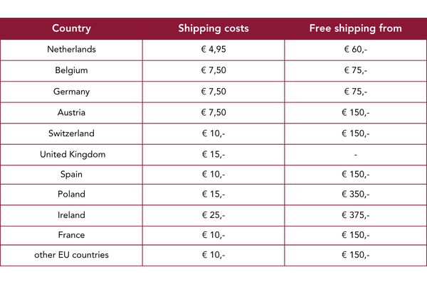 Free Shipping at Ergo2Work